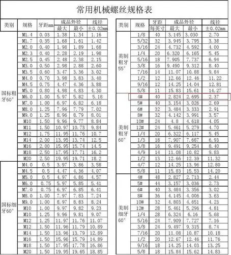 常用螺丝规格表