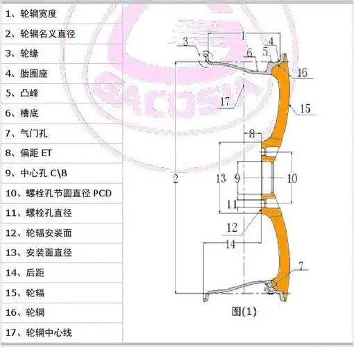 一,车轮的基本结构