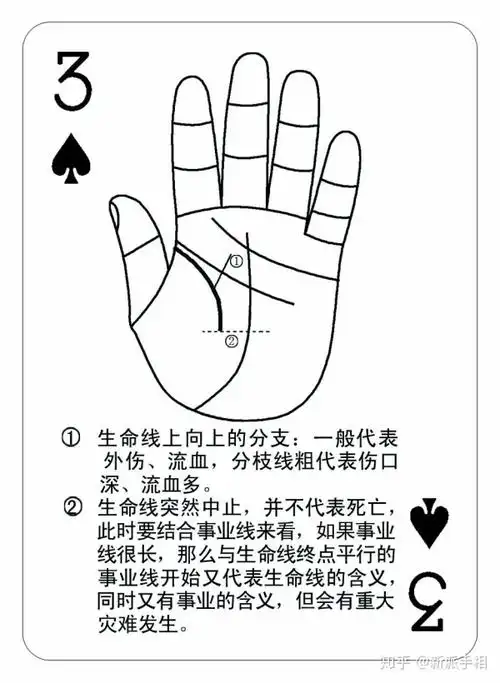 生命线出现向手指方向的分支,比较流血性外伤,是外力造成的流血.