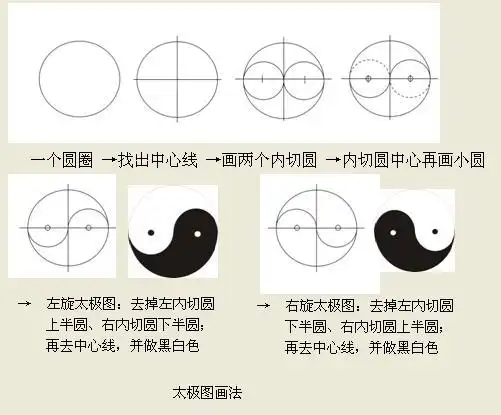 请问老师,准确的太极图应该怎样画? - mychat 数位男女_风水研讨