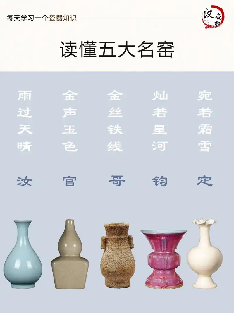 中国历史的五大名窑,宋瓷的简约艺术.汝窑:盛名于北宋晚期,以 - 抖音