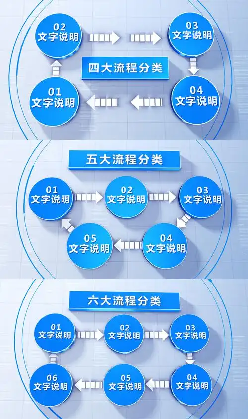 【3-6个】流程环节分类ae模板
