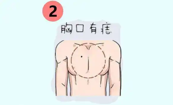 暗财痣,身体此处痣藏得深,福气深,命里藏金,成为人上人!