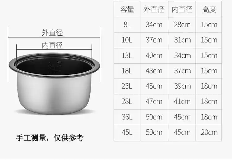 哪款电饭煲煮饭最香?品牌型号大盘点,帮你选出心头好!