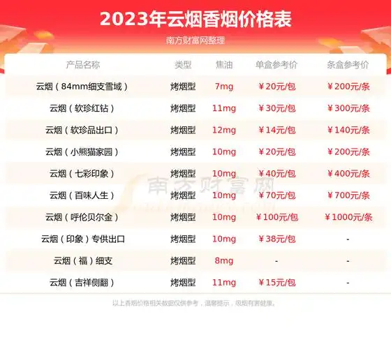 云烟硬云龙香烟价格2023多少一条