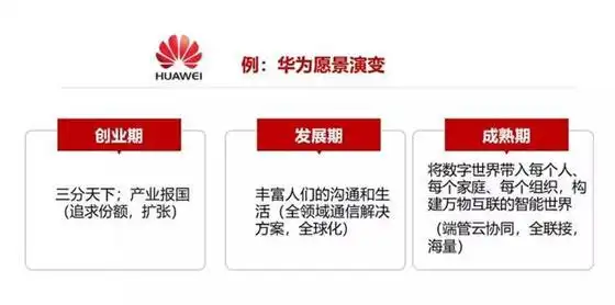 战略板块就是这些,确定了愿景,使命,价值观,定好战