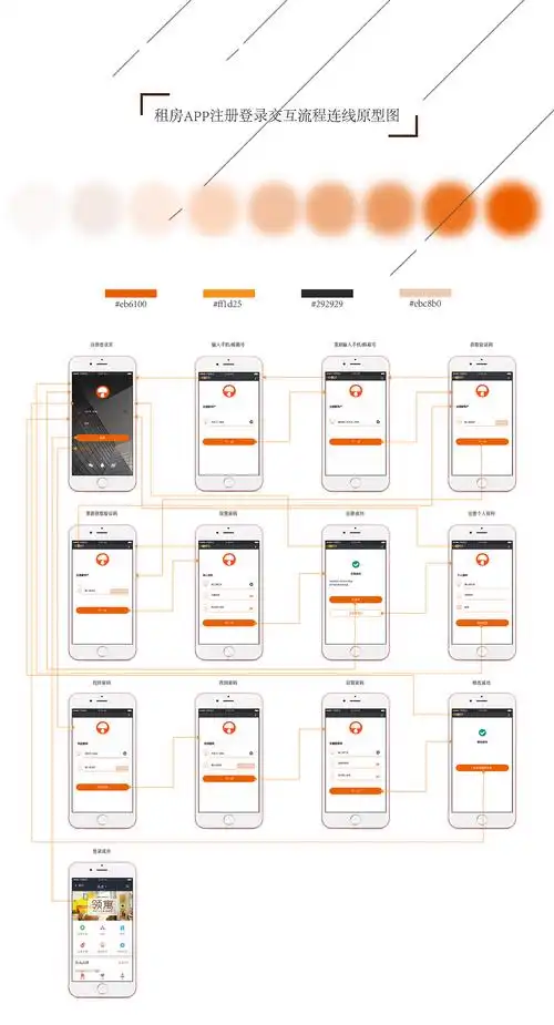 登录注册页交互流程原型图设计