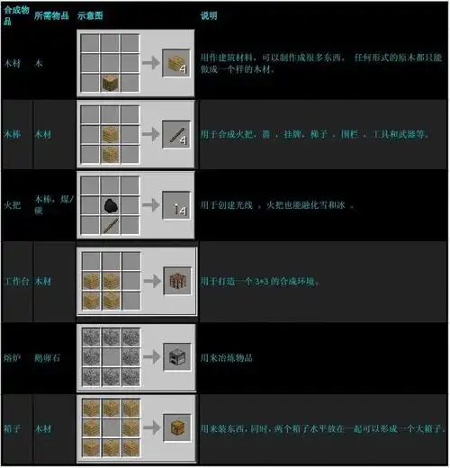 minecraft合成表