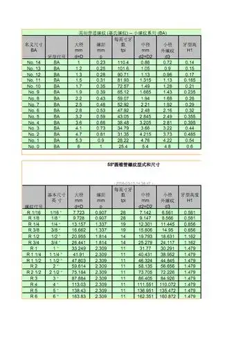 英制螺丝规格照表.pdf