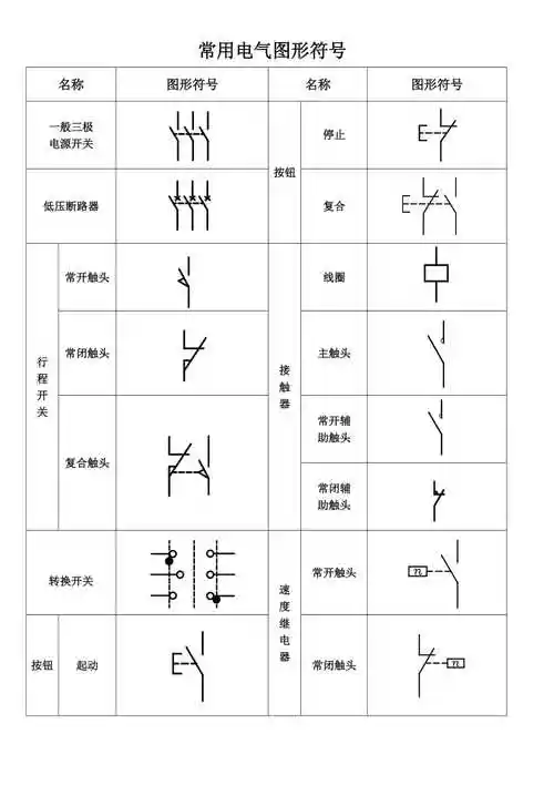 常用电气图形符号表