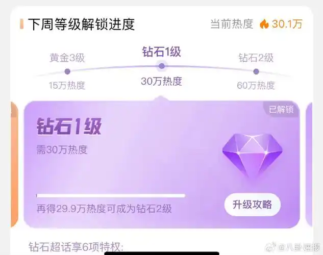刘学义郑合惠子cp超话解锁钻超##刘学义郑合惠子cp超话的钻超等