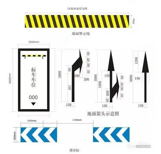 与您分享停车场车位划线标准尺寸