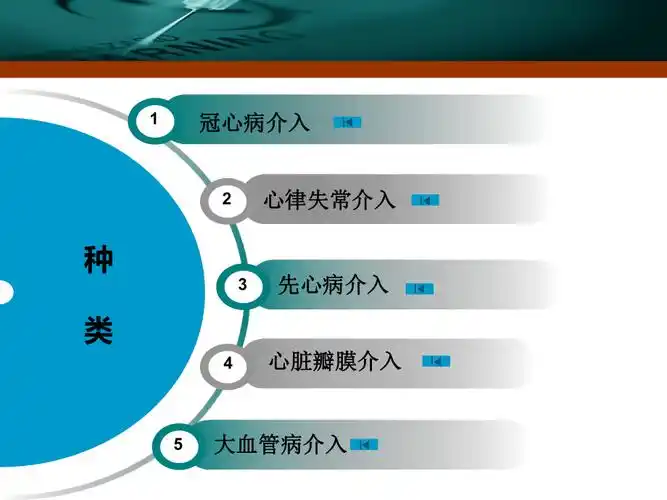 心内科介入治疗ppt课件_第3页