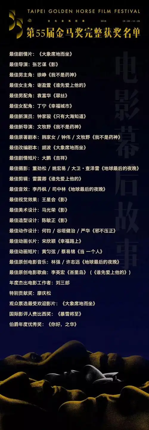 金马奖获奖名单