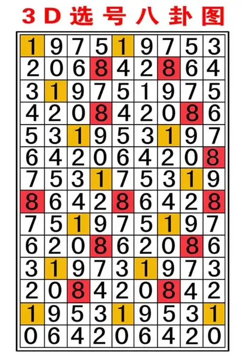 3d八卦图使用新方法 - 福彩3d方法技巧 - 乐彩论坛 - bbs.17500.cn