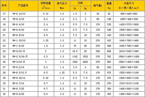 空气压缩机参数表空压机参数表螺杆活塞式压缩机规格型号