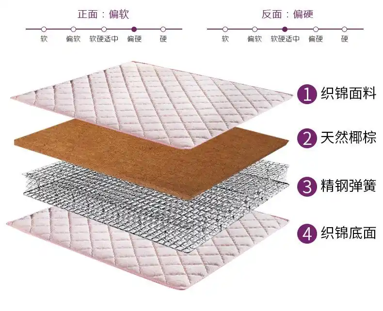 床垫选5cm还是10cm?