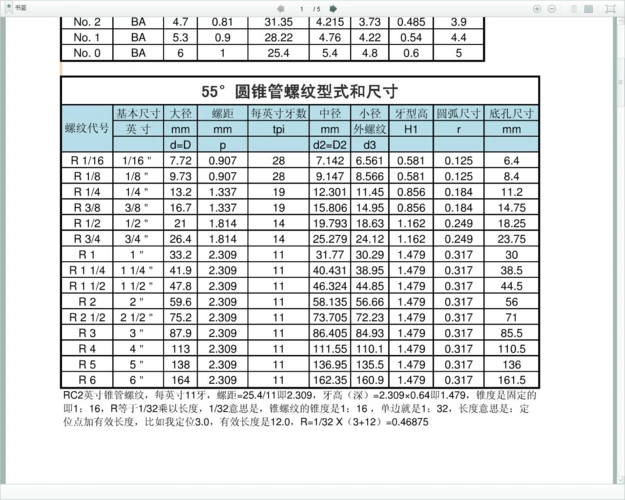 55度圆锥密封管螺纹各个尺寸的规格