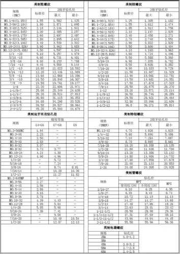 美制螺纹底孔直径表