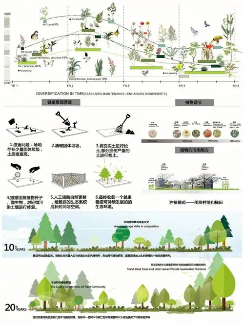 私信,发送编码:xd-05-004每人每天限领一个#素材分享  #园林景观