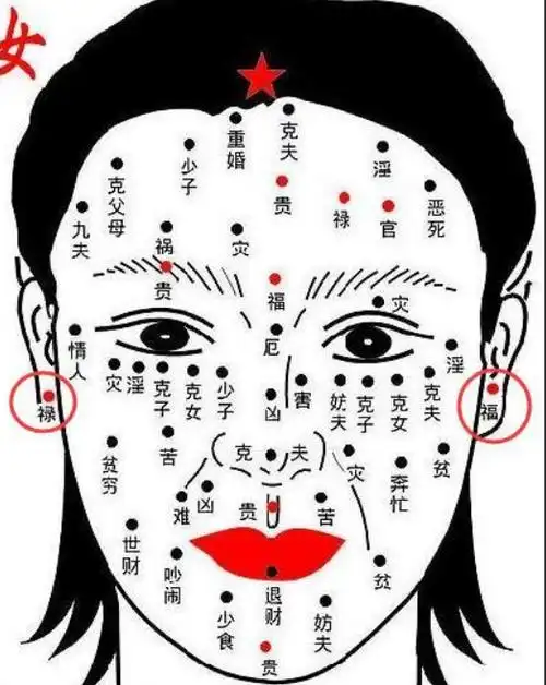 女人享福命的痣,女人的福气和命运:痣的吉凶与位置 第1张