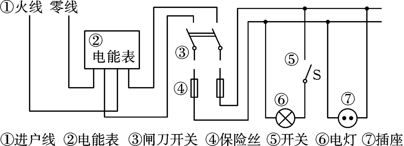 家庭电路组成示意图