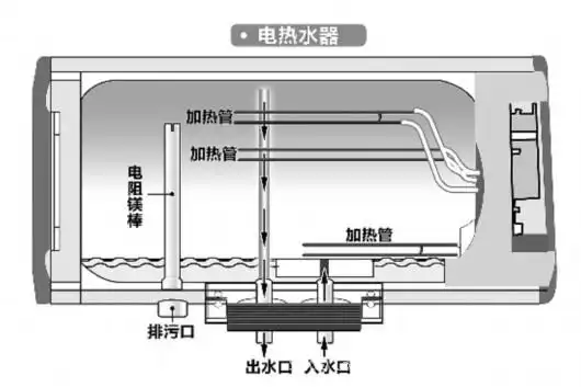国庆假期给家中的电热水器做个体检 - 阿里巴巴商友圈