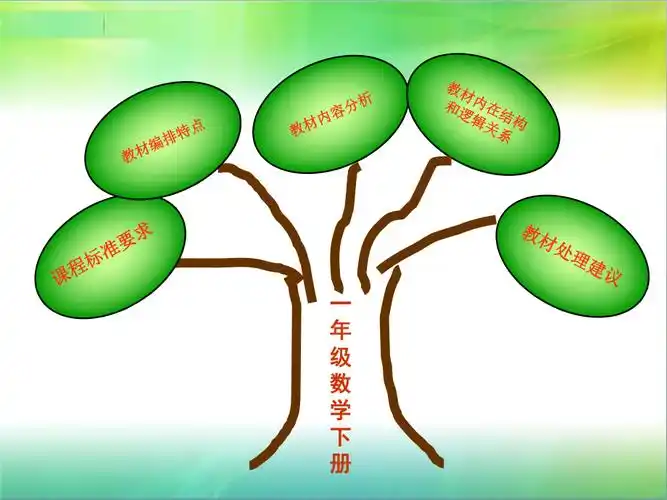 一年级数学下册第六单元知识树_第2页