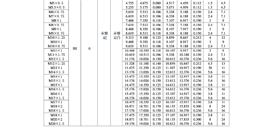 公制细牙螺纹标准