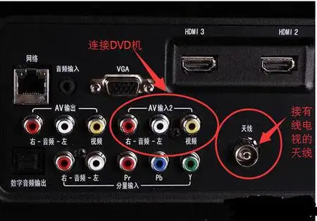 问答列表 4,将dvd机和电视机连接成功后,启动dvd机和电视机; 5,使用