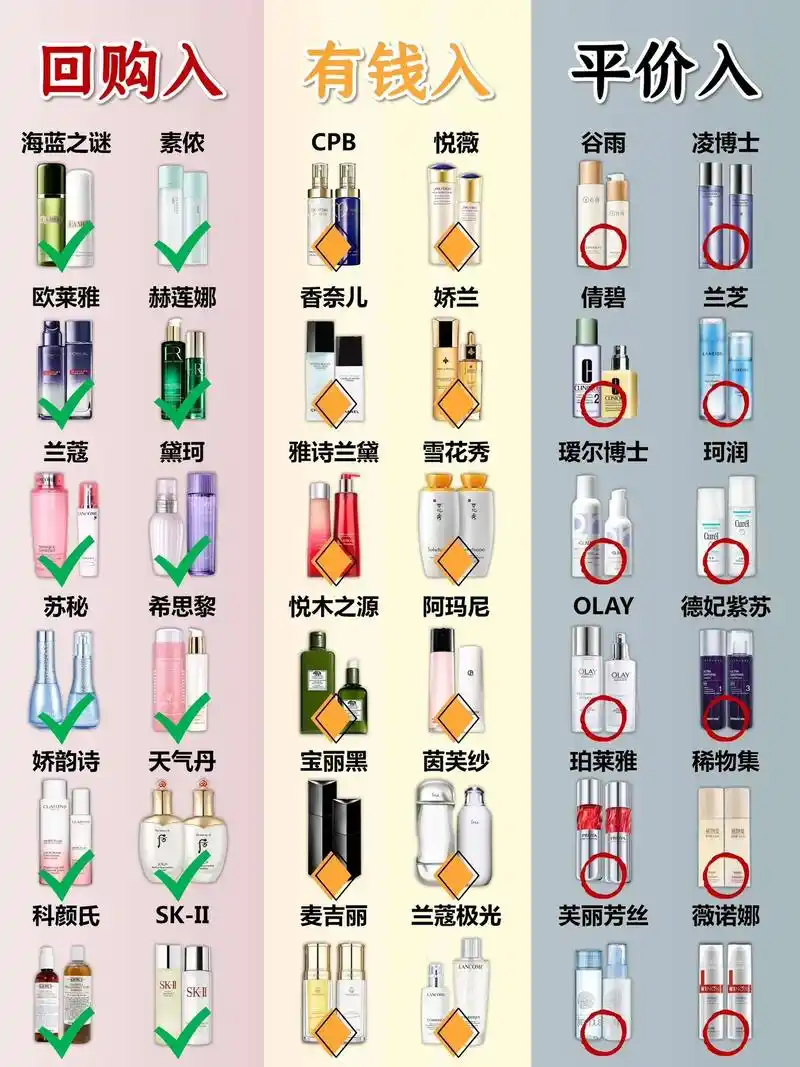 水乳推荐排行榜10强 #水乳美白补水提亮 - 抖音