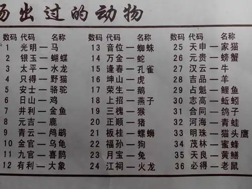 实有终成的 露摇争奈何 深房莲底味 心里苦相和 这个谜语是猜这些动物