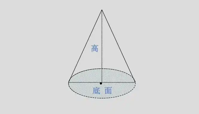 圆锥的表面积公式是多少