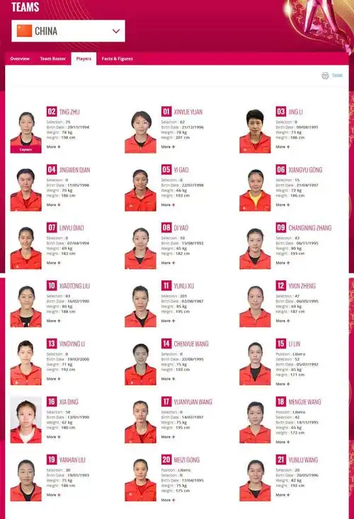 中国女排队长 出生贫寒父母亲戚没有人从事任何运动项目 14岁开始