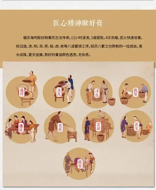 福东海阿胶四物膏 鱼腥草膏鱼腥草蜂蜜嫩叶折耳鱼腥草膏150g 新疆,港