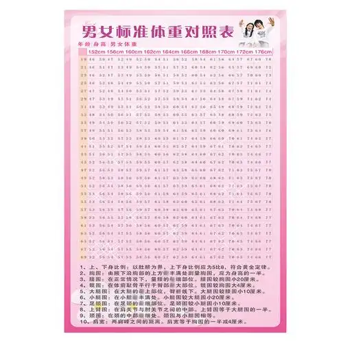 男女标准标准体体重对照表家用海报贴画健身房身材写真