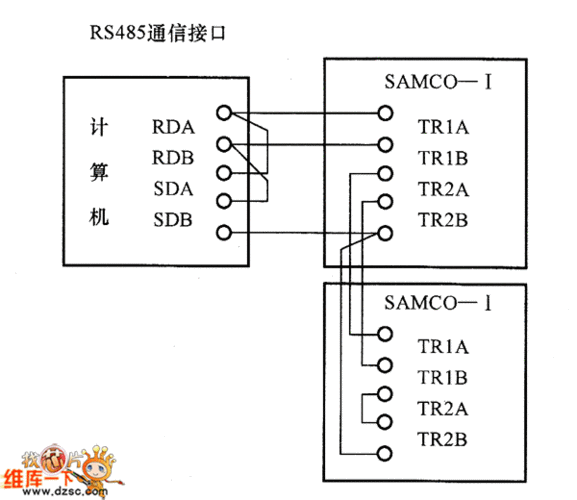 rs422与rs485的连接方法