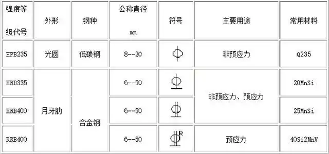 为什么会有圆钢与螺纹钢的区别螺纹钢是如何生产的