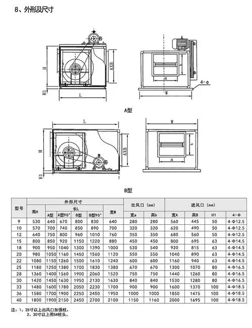 htfc(dt)系列消防通风(两用)低噪声柜式离心风机箱