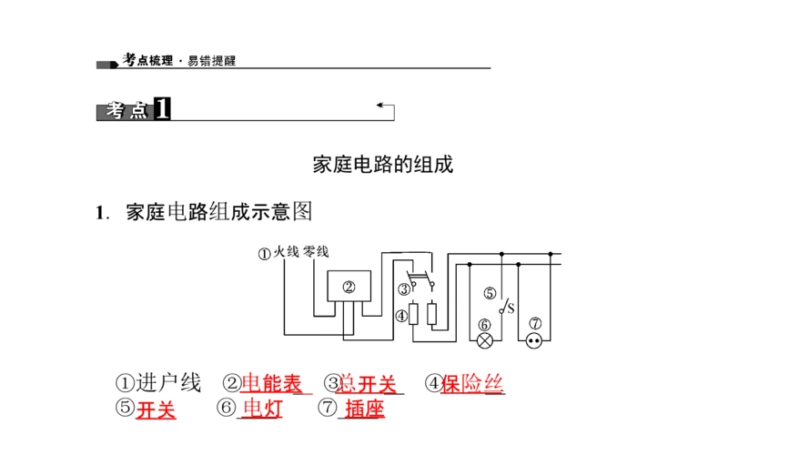中考】2017中考物理(河南地区)总复习考点聚焦第二十二讲 家庭电路