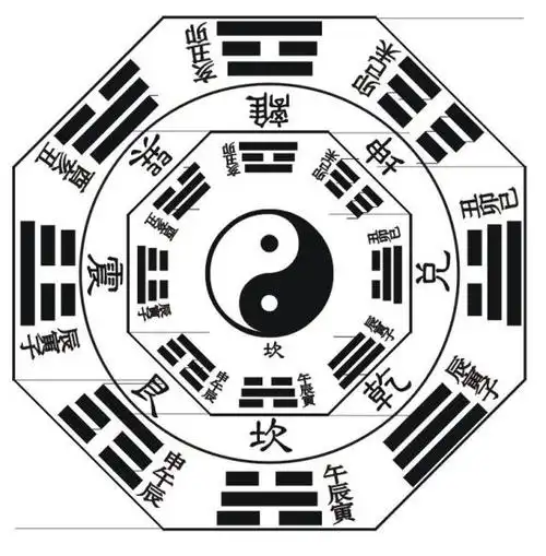 防具来源:八卦阵的高级学名叫做九宫八卦阵,而相传是诸葛亮发明的一种