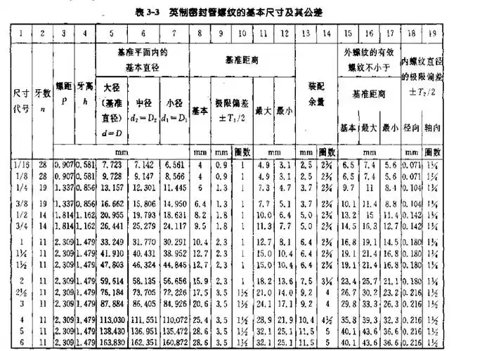 车床加工哪位朋友知道英制管螺纹各种型号的螺纹的有效长度,谢谢