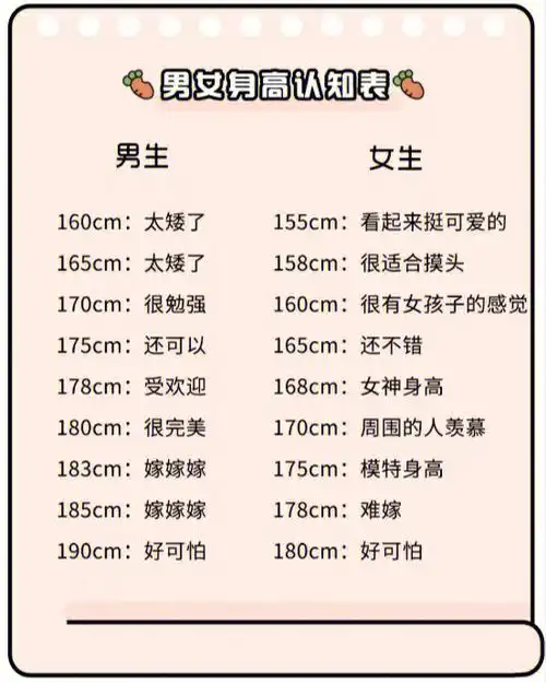 恋爱  #天津  #最萌身高差最受欢迎的女生身高| 第一名 160cm| 第二