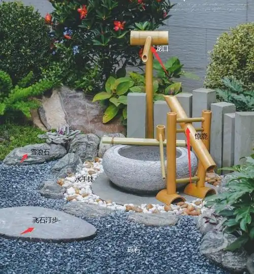 小院"水系"的设计,你想要的都在这里!|庭院|水景|绿化区_网易订阅