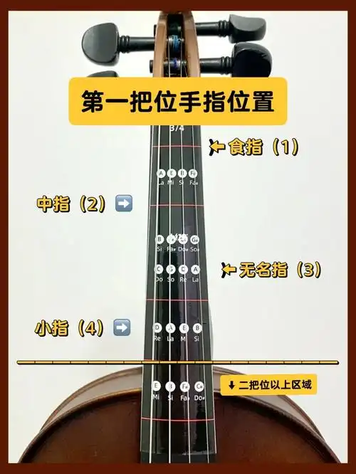 小提琴一把位手指