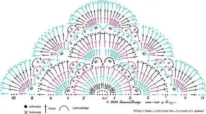 钩针扇形披肩图解