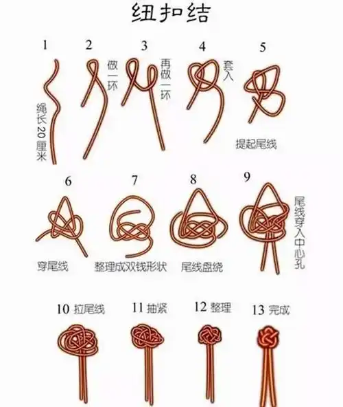 收集一些打结方法图解