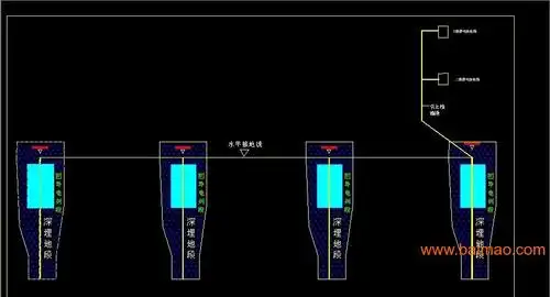 防静电接地工程