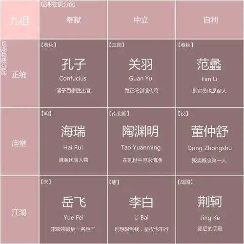 阵营九宫格–东方文化版