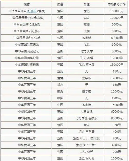 2017年银元最新价格表